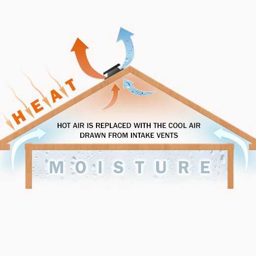 Tuftonboro Ceiling Fan Electricians